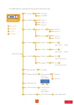 Preview for 18 page of Netstor NS388P-D2 User Manual