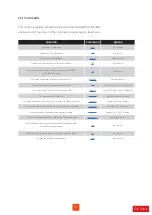 Preview for 22 page of Netstor NS388P-D2 User Manual