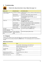 Preview for 9 page of NetterVibration NCB 1 Operating Instructions Manual