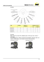 Preview for 17 page of NetterVibration NED 50100 Instruction Manual