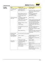 Preview for 23 page of NetterVibration NED 50100 Instruction Manual