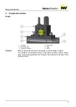 Preview for 7 page of NetterVibration NKK Assembly Instructions Manual