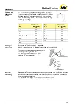 Предварительный просмотр 17 страницы NetterVibration NTK 110 Operating Instructions Manual