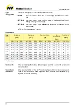 Preview for 8 page of NetterVibration NTP 18 Operating Instructions Manual