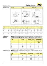 Preview for 9 page of NetterVibration NTP 18 Operating Instructions Manual