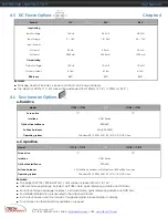 Предварительный просмотр 22 страницы NetView NV1619 Series User Manual