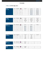 Preview for 3 page of NetView NX117 Series User Manual