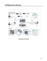 Предварительный просмотр 41 страницы Netvision DG4108HC User Manual