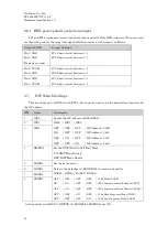 Preview for 14 page of Netvision DS90UB954 FPD-Link III Hardware Specification