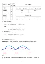 Предварительный просмотр 7 страницы netvox R311D User Manual