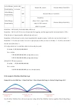 Предварительный просмотр 9 страницы netvox R313CB User Manual