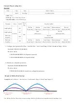 Preview for 7 page of netvox R718NL1 Series User Manual