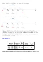 Предварительный просмотр 8 страницы netvox R816B01 User Manual