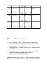 Preview for 7 page of netvox ZigBee Z802 User Manual