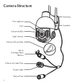 Preview for 5 page of Netvue NI-3250 Quick Manual