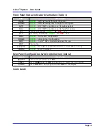 Preview for 4 page of Network Critical V-Line VL1005 User Manual