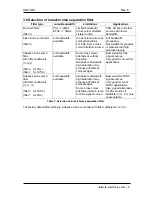 Preview for 8 page of Network Electronics ADC-SDI User Manual