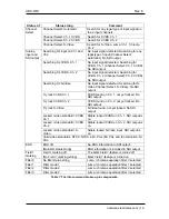 Preview for 16 page of Network Electronics ADC-SDI User Manual