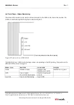 Предварительный просмотр 8 страницы Network Electronics SDI-EO-D15 Series User Manual