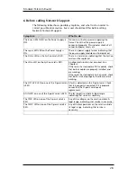 Preview for 28 page of Network Electronics VikinX T128128-140 Hardware Manual