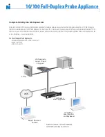 Preview for 1 page of Network Instruments 10/100 Full-Duplex Specification Manual