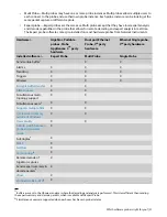 Preview for 21 page of Network Instruments GigaStor Portable User Manual