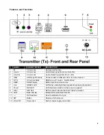 Предварительный просмотр 3 страницы Network Technologies Incorporated ST-C6FOUSB4K-LC Product Manual