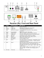 Предварительный просмотр 4 страницы Network Technologies Incorporated ST-C6FOUSB4K-LC Product Manual