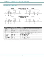 Предварительный просмотр 6 страницы Network Technologies Incorporated ST-IPHD-POELC-V4 Installation And Operation Manual