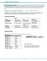 Предварительный просмотр 20 страницы Network Technologies NTI High Density DVI USB KVM Switch UNIMUX-DVI-x Installation And Operation Manual