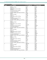 Preview for 43 page of Network Technologies NTI SERIMUX-SECURE 8 Installation And Operation Manual