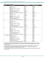 Preview for 44 page of Network Technologies NTI SERIMUX-SECURE 8 Installation And Operation Manual