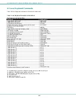 Preview for 45 page of Network Technologies NTI SERIMUX-SECURE 8 Installation And Operation Manual