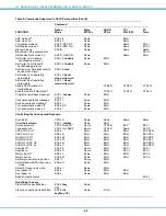 Предварительный просмотр 47 страницы Network Technologies NTI SERIMUX-SECURE 8 Installation And Operation Manual