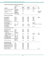 Preview for 48 page of Network Technologies NTI SERIMUX-SECURE 8 Installation And Operation Manual