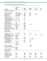 Preview for 49 page of Network Technologies NTI SERIMUX-SECURE 8 Installation And Operation Manual