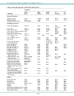 Preview for 50 page of Network Technologies NTI SERIMUX-SECURE 8 Installation And Operation Manual