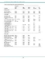 Preview for 51 page of Network Technologies NTI SERIMUX-SECURE 8 Installation And Operation Manual