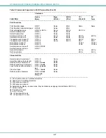 Предварительный просмотр 52 страницы Network Technologies NTI SERIMUX-SECURE 8 Installation And Operation Manual