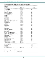 Preview for 58 page of Network Technologies NTI SERIMUX-SECURE 8 Installation And Operation Manual