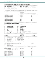 Preview for 59 page of Network Technologies NTI SERIMUX-SECURE 8 Installation And Operation Manual