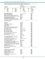 Preview for 60 page of Network Technologies NTI SERIMUX-SECURE 8 Installation And Operation Manual