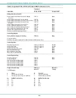 Preview for 61 page of Network Technologies NTI SERIMUX-SECURE 8 Installation And Operation Manual