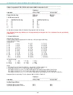 Preview for 62 page of Network Technologies NTI SERIMUX-SECURE 8 Installation And Operation Manual