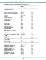 Preview for 63 page of Network Technologies NTI SERIMUX-SECURE 8 Installation And Operation Manual