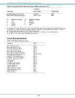 Preview for 64 page of Network Technologies NTI SERIMUX-SECURE 8 Installation And Operation Manual