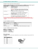 Предварительный просмотр 82 страницы Network Technologies SERIMUX-S-16 Installation And Operation Manual