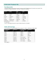 Preview for 22 page of Network Technologies ST-C5USBV-300 Installation And Operation Manual