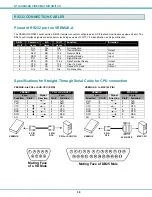 Предварительный просмотр 43 страницы Network Technologies VEEMUX SM-8X4-HDA Installation And Operation Manual