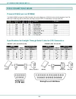 Предварительный просмотр 40 страницы Network Technologies VEEMUX SM-nXm-15V-LCD Installation And Operation Manual